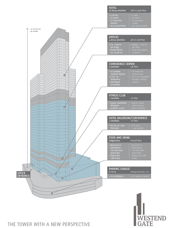 WestendGate by RFR Holding