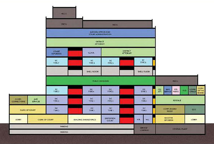 Wake County Justice Center by Wake County
