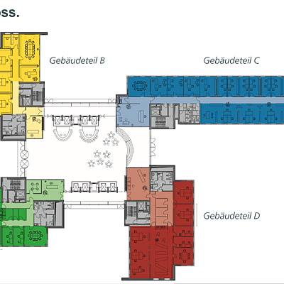 Herriot´s by Deka Immobilien GmbH