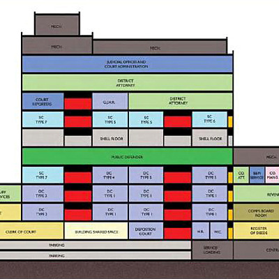 Wake County Justice Center by Wake County