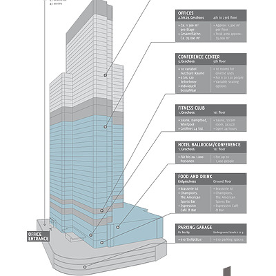WestendGate by RFR Holding